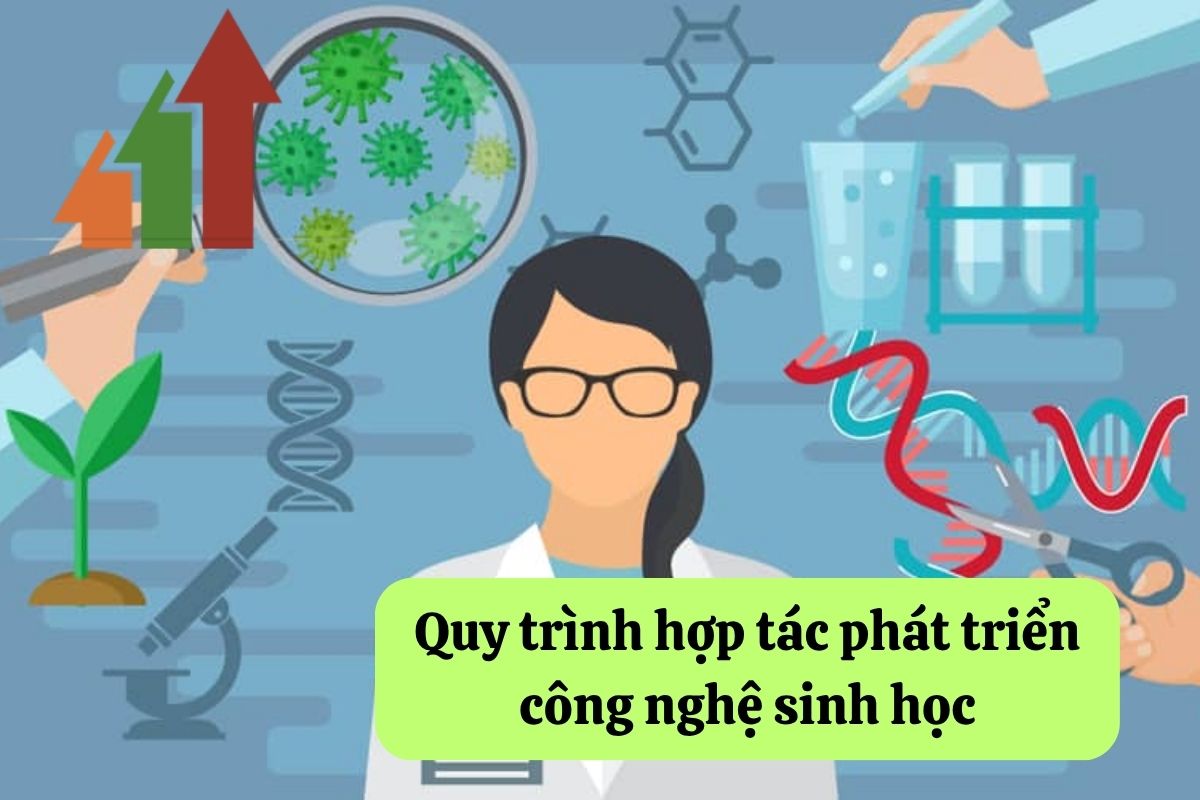 16. phat trien cong nghe sinh hoc 3